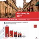 Raúl Morón se perfila como el favorito para encabezar la candidatura de Morena al Gobierno de Michoacán