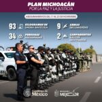 Más de 34 detenidos y 90 kg de droga asegurados en la última semana; resultado del Plan Paricutín: SSP