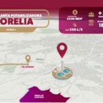 Agua garantizada para 300 mil morelianos; Bedolla anuncia nueva planta potabilizadora de 500 mdp