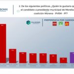 La transformación empieza de la puerta de la casa para adentro como lo impulsa la presidenta Sheinbaum: JC Barragán