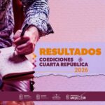 Editorial Cuarta República anuncia ganadores de la convocatoria de coediciones 2026