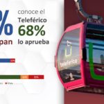 Bedolla supera al gobierno municipal en reconocimiento de obra en Uruapan: Blitz