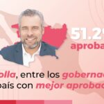 Bedolla mantiene aprobación mayoritaria en Michoacán: Mitofsky