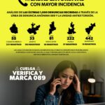 ¿Te llaman de otro estado? Estas son ladas más usadas para extorsionar en Michoacán