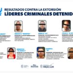 Golpe a la extorsión: En un año, 50 criminales y 9 cabecillas delincuenciales detenidas