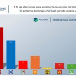 Morelia quiere a Juan Carlos Barragán como su próximo alcalde
