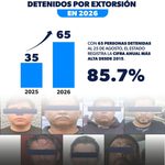 Alcanza Michoacán cifra histórica de detenidos por extorsión en 2026