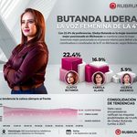 Gladyz Butanda, la mujer más fuerte de Morena: Rubrum
