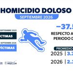 Michoacán reduce 72.9 % los homicidios dolosos en la administración de Bedolla