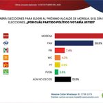 Luis Navarro amplía ventaja y lidera preferencias de Morena en Morelia: Massive Caller